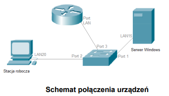 schemat połączenia